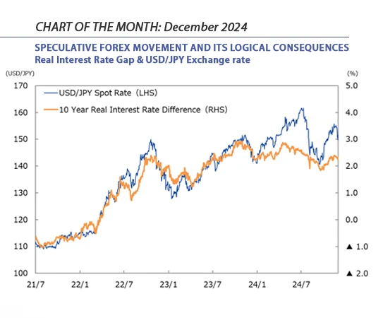 Chart of the month - Speculative Forex Movement JPY USD