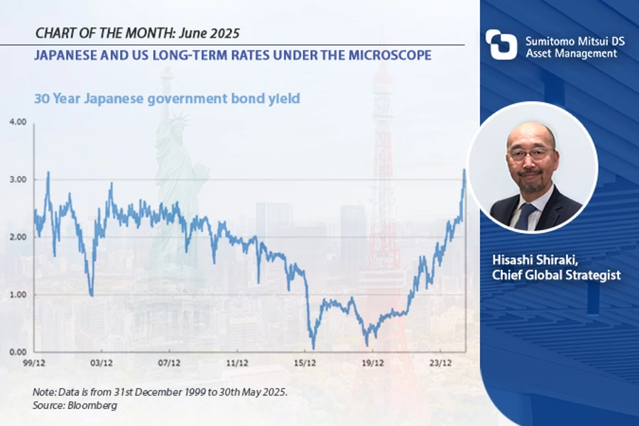 Chart Of The Month June 2025