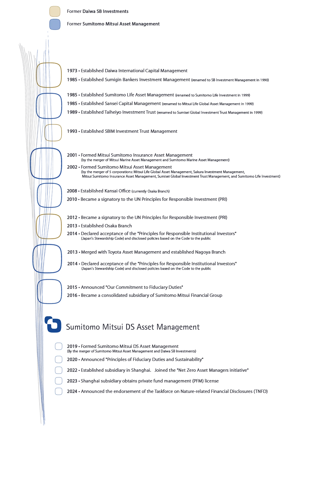 Company History Design 3.5