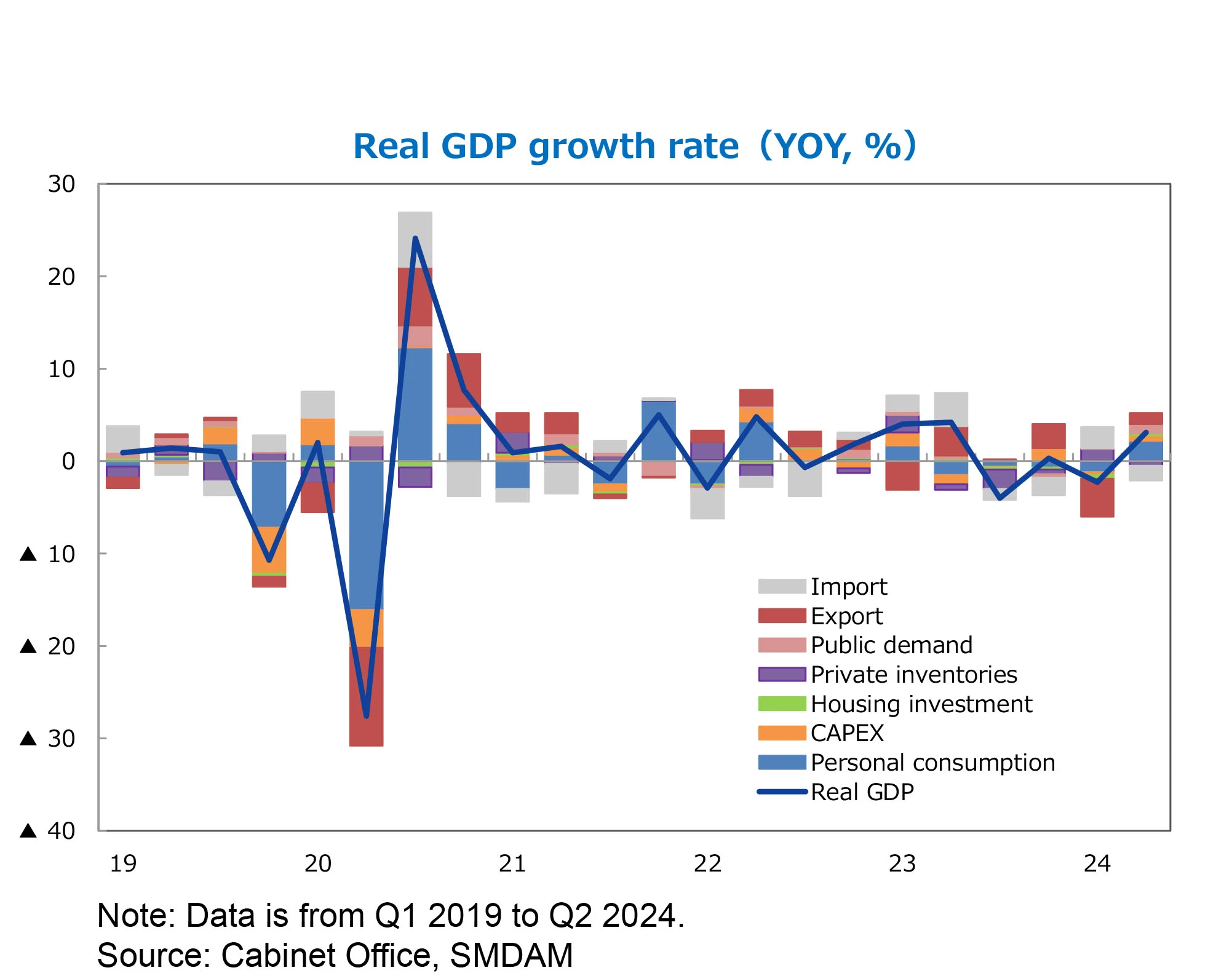 GDP Final