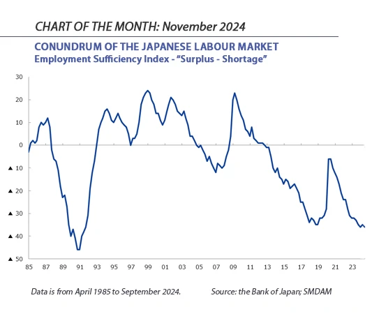 Website Chart Of The Month 2024