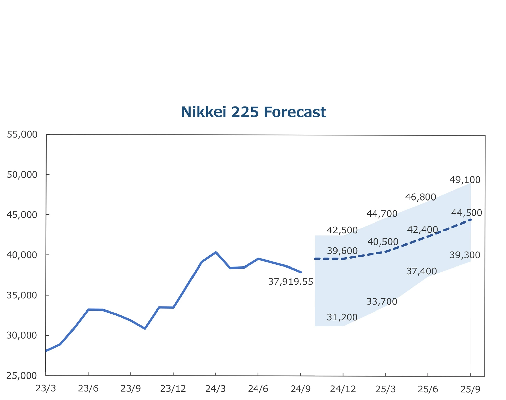 Nikkei Web