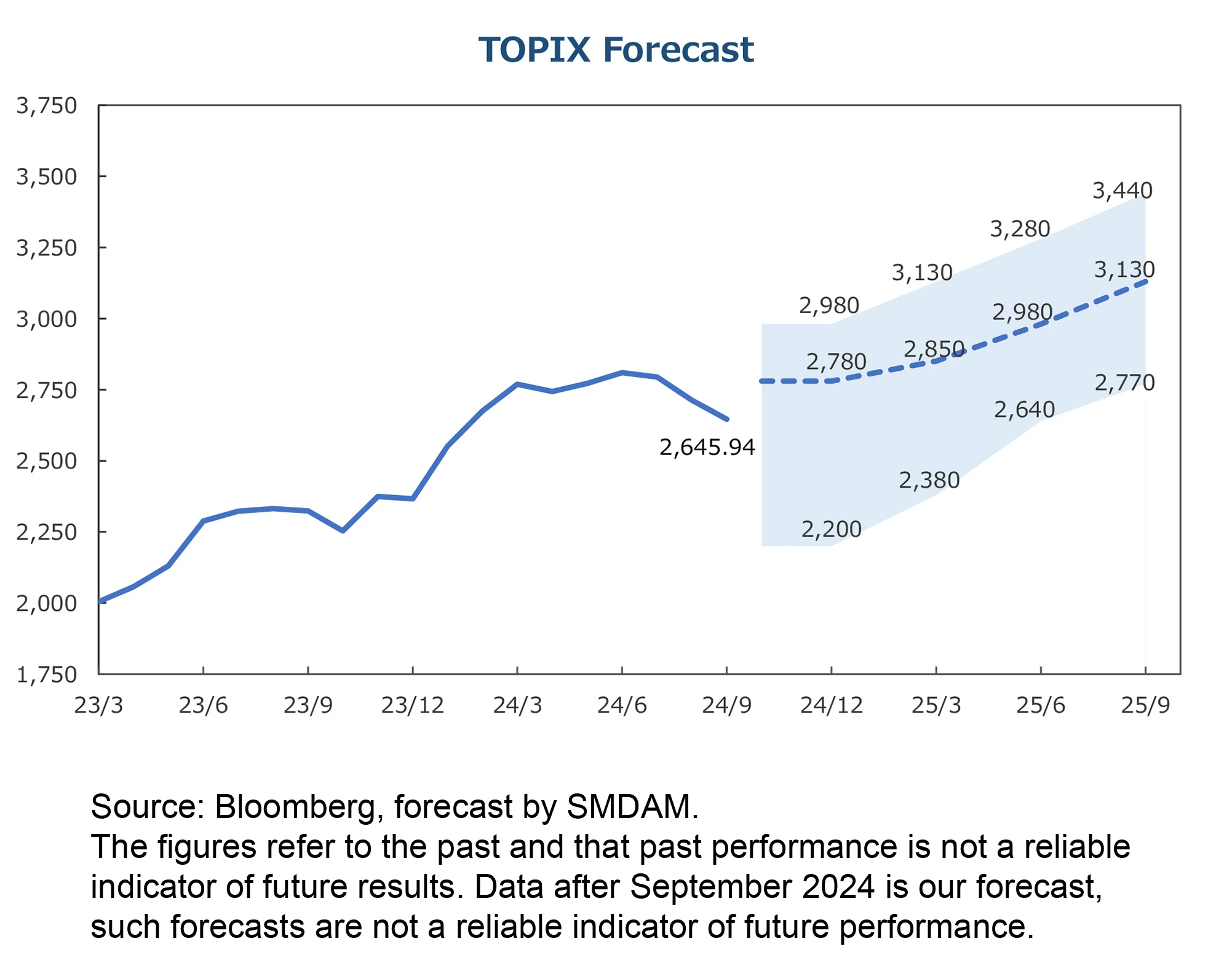 Topix Web