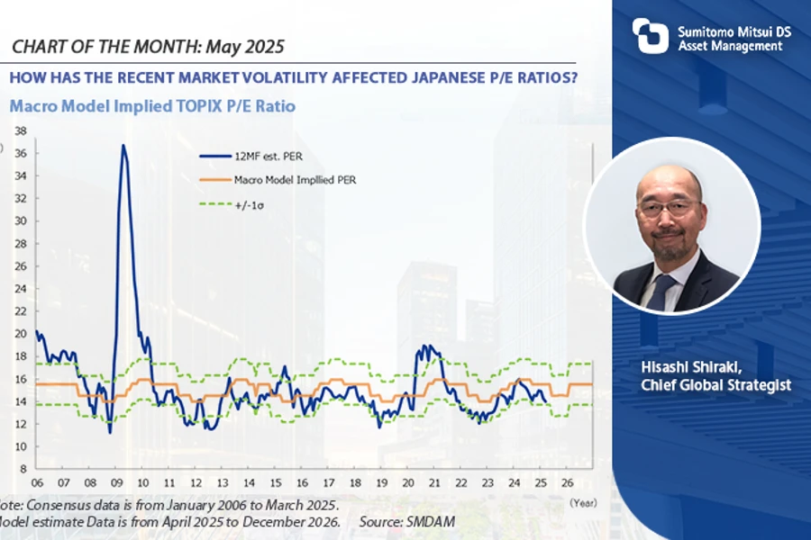 Chart Of The Month May 2025
